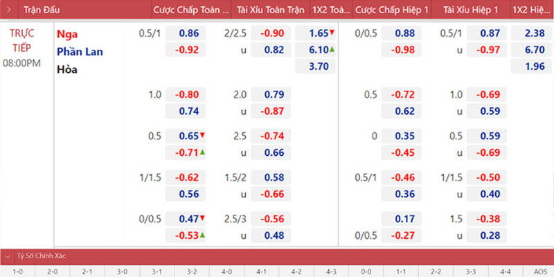 Những thể loại kèo phổ biến nhiều người yêu thích