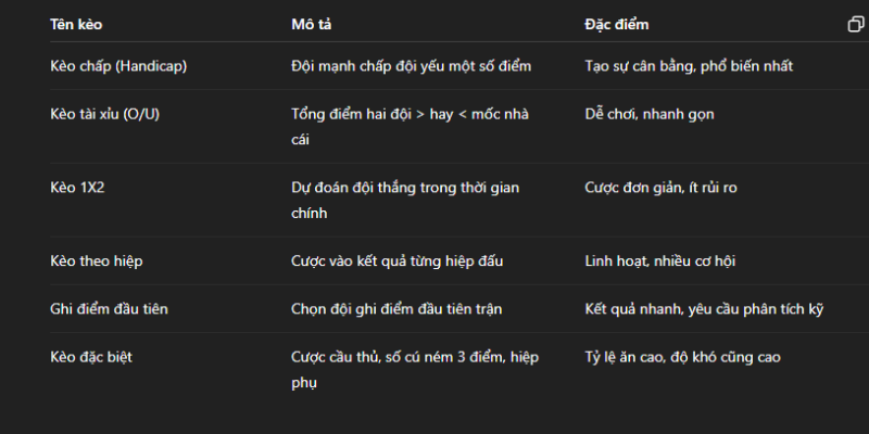 Tóm tắt nhanh các loại kèo bóng rổ phổ biến